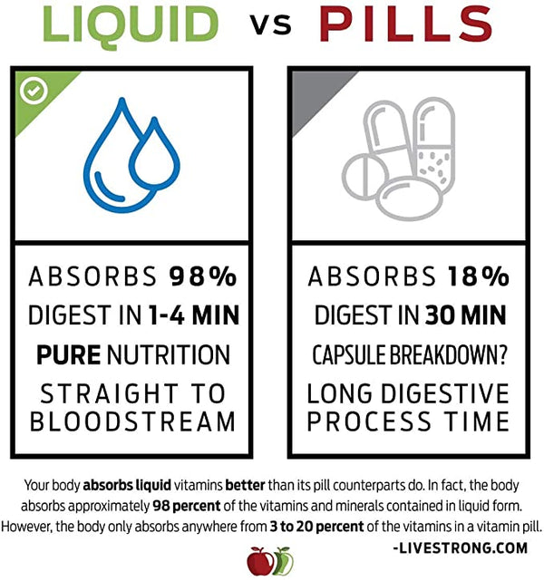 Arthritis Complete – Natural Liquid Joint Supplement