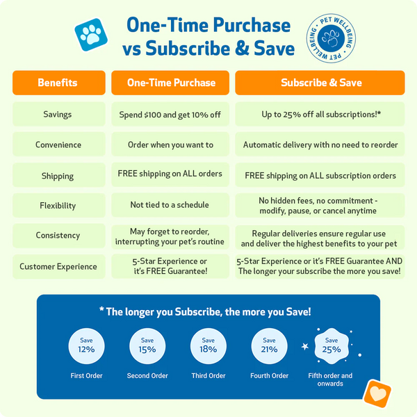 Agile Joints - Hip and Joint Health for Dogs